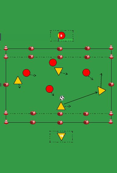 4 TEGEN 4 LIJNVOETBAL beide teams kunnen scoren door over de doellijn van de tegenpartij te dribbelen en de bal in het vak te controleren (voet op de bal) als de bal uit is indribbelen of inpassen