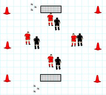 Partijspel: 4-tegen-4 Materialen - 8 spelers, 2 teams van 4 (zonder keeper) - 6 pylonen - 4 ballen - Doelen: kleine doelen of pupillen doelen - 4 hesjes - afmetingen speelveld: 40 m. bij 20 m.