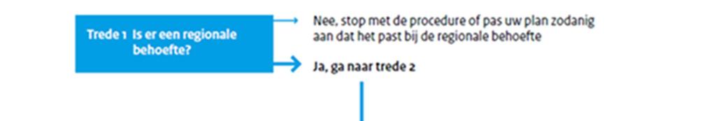 Overheden moeten op grond van het Bro alle nieuwe stedelijke ontwikkelingen motiveren aan de hand van de drie treden van de Ladder. De Ladder is verankerd in het Bro in de artikelen 1.1.1 en 3.1.6.