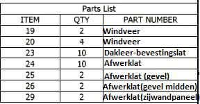 Plaats de daklatjes (onderdeel 23) wanneer het dakleer al is aangebracht. Dit is zeer belangrijk om ervoor te zorgen dat het dakleer niet loslaat en dat de kwaliteit van het dak niet achteruit gaat.