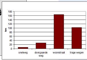 met trage wegen Veel