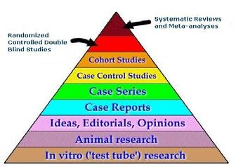 Bronnen NHG standaarden Kleine kwalen Clinical evidence.de literatuur (Pubmed) Wat zoeken we?