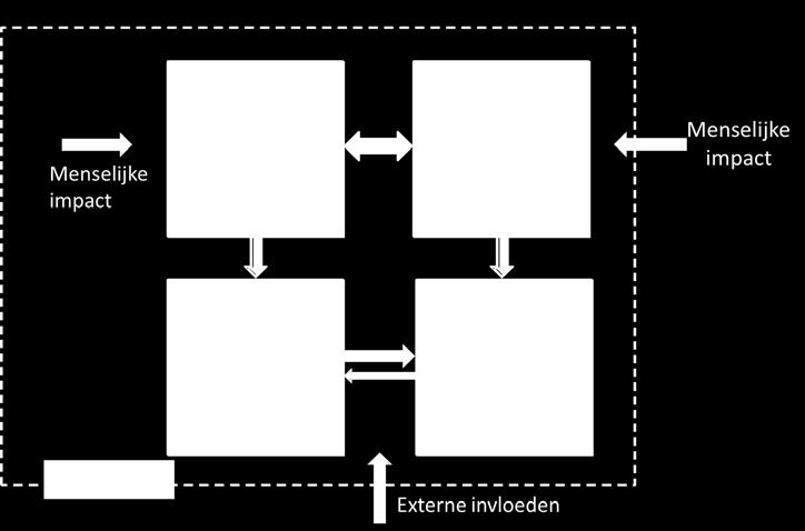 2 Inleiding 2.1 Dynamiek en gradiënten in een estuarium De Westerschelde is een estuarium waarin het getij de dominante factor is voor de hydro- en morfodynamiek.