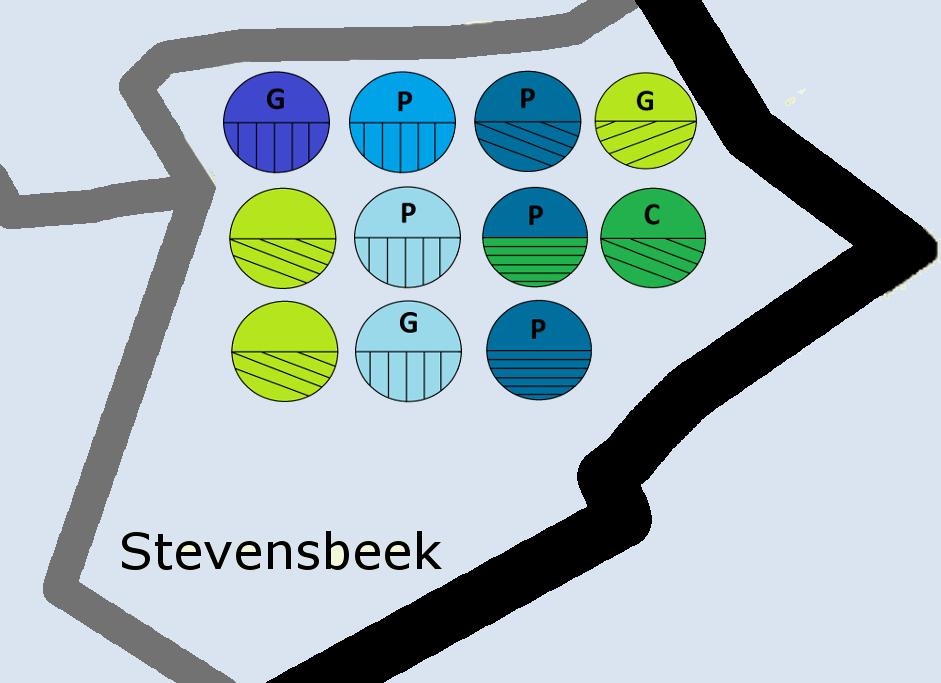 Stevensbeek Inwoners: 691 Stevensbeek is een bijzonder dorp wanneer men naar voorzieningen kijkt.