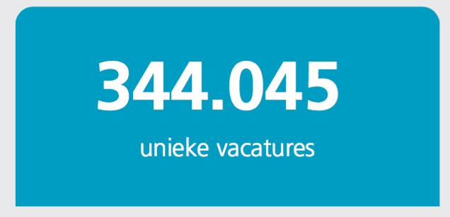 1. Introductie In het derde kwartaal van 2017 zijn in België 344.045 unieke vacatures online geplaatst.