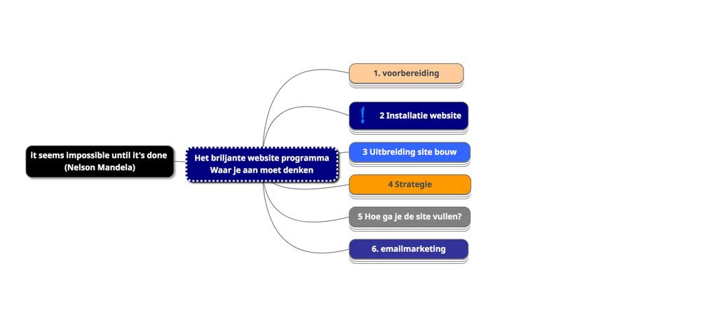 BLUE PRINT WEBSITE