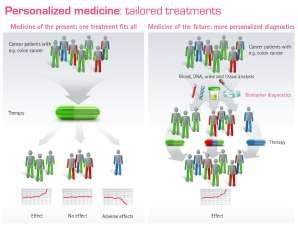 Gepast gebruik (4) Q Gepast gebruik (5) Gepast gebruik Dosis optimalisatie (dose-down, start-stop, etc.) Alternatieven ((niet)-medicamenteus, biosimilar, etc.