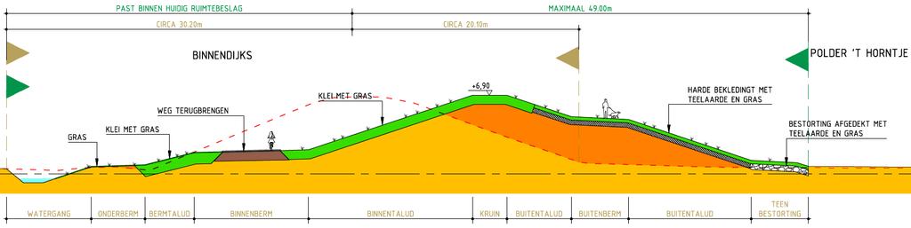 Afbeelding 5.13.