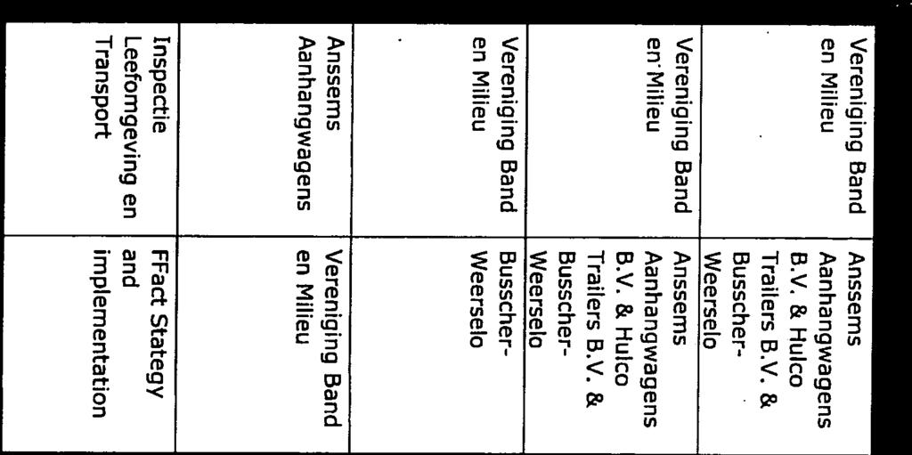 lb Wm, 15. 07.2014 van Vereniging o.g.v. artikel pe rsoons verzoek tot AVV d.d. o.g.v. artikel en Milieu Aanhangwagens Trailers B.V. & verzoek tot algemeen o.