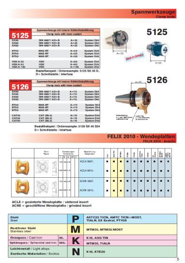 3. Bepaal de keuze van uw wisselplaat - ga indien nodig naar de geïntegreerde catalogus Wisselplaattype: Keuze voeding fz / eff [mm] Gekozen wisselpl.