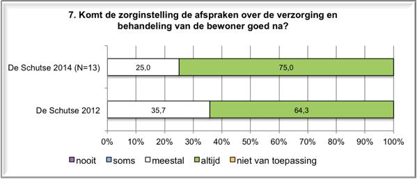 informatie 6.