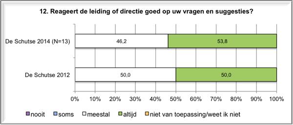 46 Samenvatting verbetervoorstellen indicator Ervaren informatie De landelijke kwaliteitsindicator is opgesteld om de volgende aspecten van kwaliteit van zorg te bereiken: De vragen gaan over de