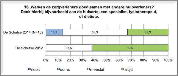 63 Nieuw verbetervoorstel t.o.v. 2012.