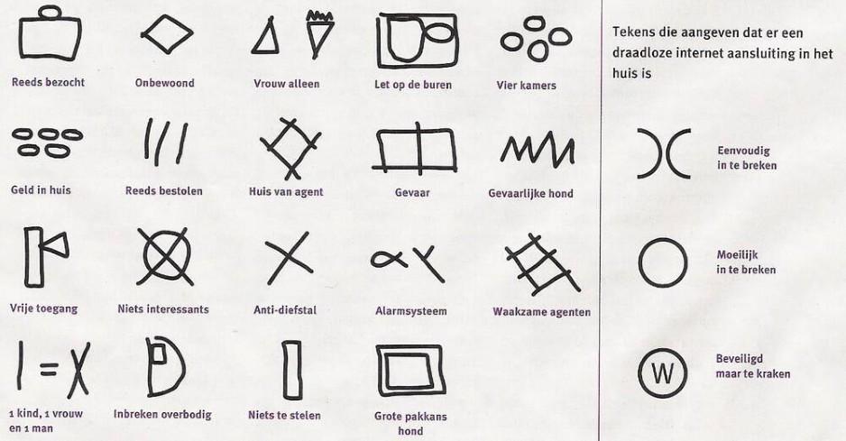 5 Merktekens geplaatst door inbrekers (ook wel "Bargoense tekens" genoemd).