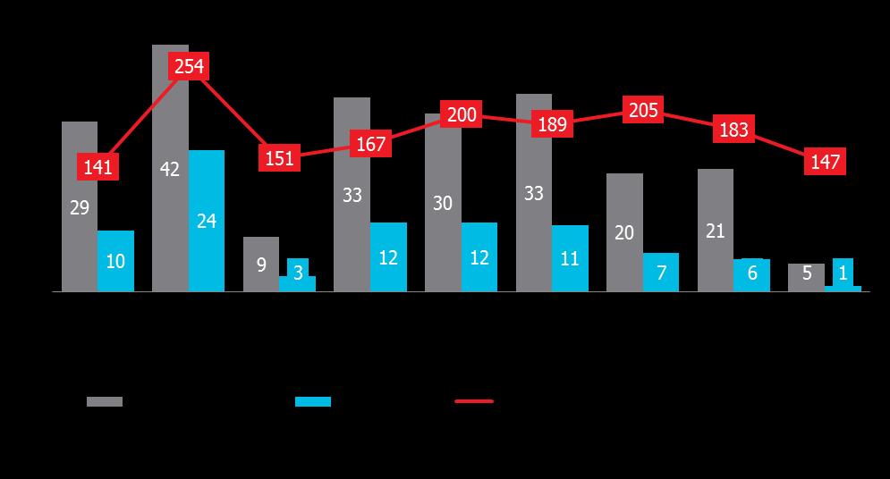 Noorden via Internet. Op de jongere doelgroepen is dit volume belangrijker: 12% voor de 12-24 jarigen en 12% voor de 25-44 jarigen.