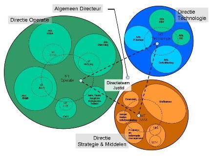 Agenda Introductie Logius Drie modellen; Organisatie en omgeving; Aansluiting op CDD+; Archiefbeheer met het CDD+; Uitwisselen