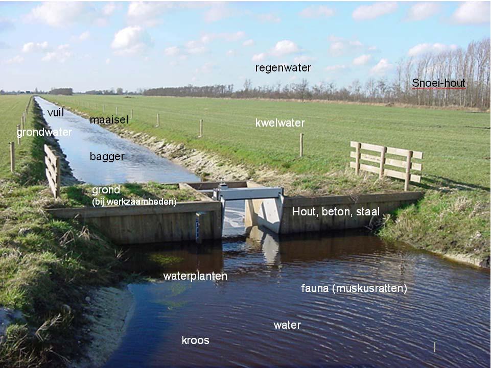 2. Grondstoffen uit watersysteem en van keringen Het watersysteem en de waterkeringen bestaan uit biomassa, zoals te zien is in de afbeelding hierboven.