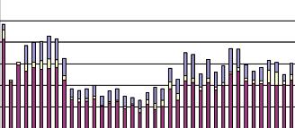 Zesjaarlijkse vegetatiekaarten van RWS- DID dienen voor een vlakdekkende controle van de meetvakkenmethode onder punt 2, voor het vaststellen van de kwaliteit van de Rijshoutdam in de pionierzone met