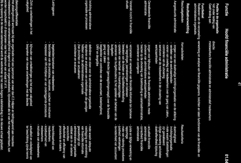 - zorgen - voeren - aansturen - zorgen - toezien - verzamelen - bewaken - opstellen - adviseren - definiëren - signaleren - (her-)inrichten - controleren - begeleiden/aansturen - beoordelen -