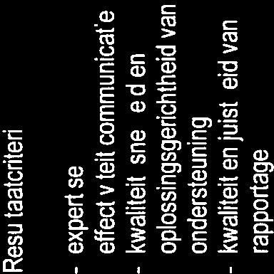 taken/werkzaamheden mel betrekking lot artistiek beleid, repertoire, planning en audities.