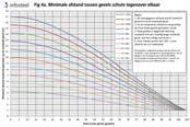 formules van EN 1991 1 2 (bijlage G) Aannames en parameters worden telkens vermeld