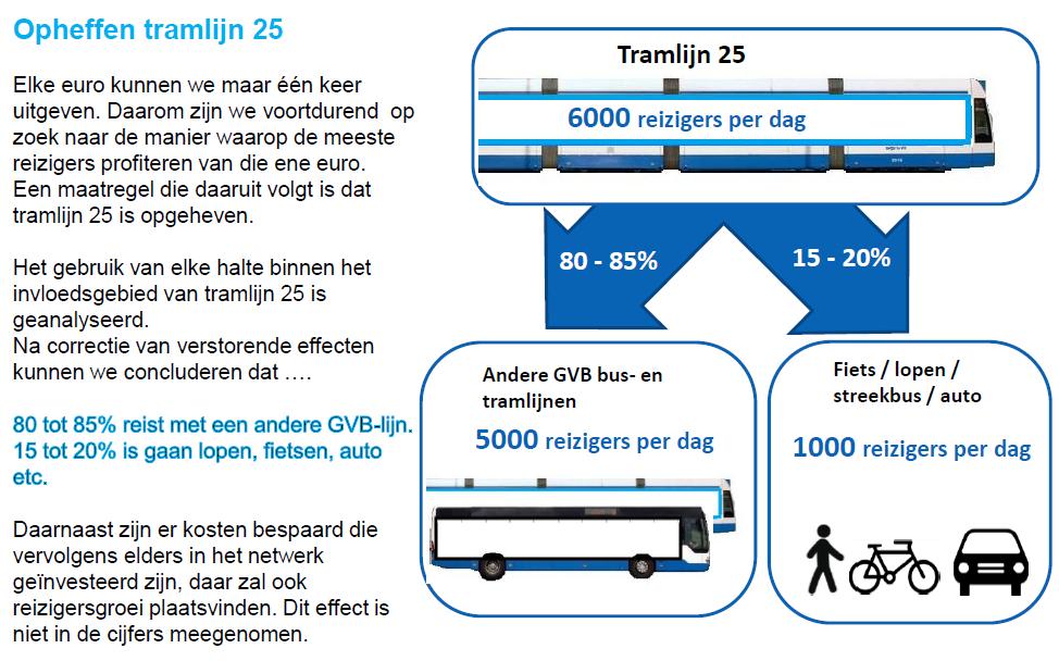 Voorbeeld 1: Daar