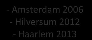 - Hilversum 2012 - Haarlem