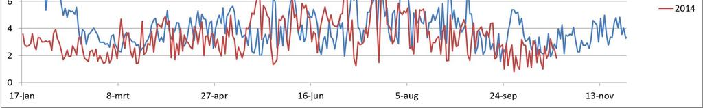 Teelt 2014 Hoe de verdamping te remmen tijdens het stoken?