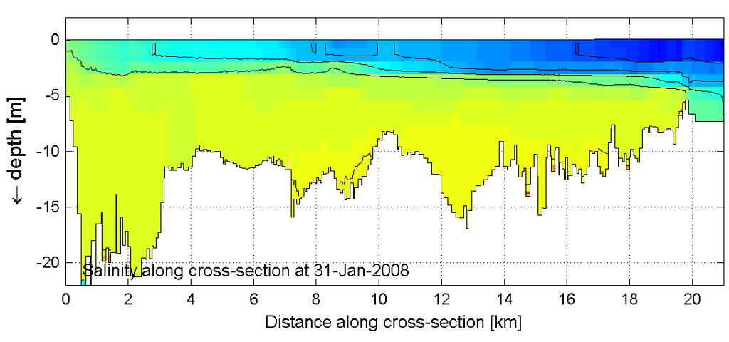 De over het algemeen geringe verschillen in temperatuur nabij het oppervlak en nabij de bodem voor de verschillende stations (Tabel 4.