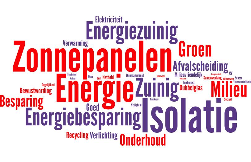 2.1 Resultaten Duurzaam gedrag Welk woord komt het eerste