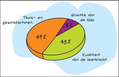 Ondertussen zitten we alweer in het midden van februari en zijn alle Cito-toetsen achter de rug. Cito-toetsen zijn de landelijk genormeerde toetsen die op veel scholen in Nederland worden afgenomen.