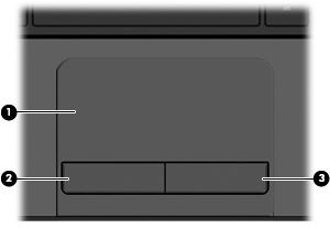 Bovenkant Touchpad Onderdeel Beschrijving (1) Touchpadzone Hiermee kunt u de aanwijzer (cursor) op het scherm verplaatsen en onderdelen op het scherm selecteren of activeren.