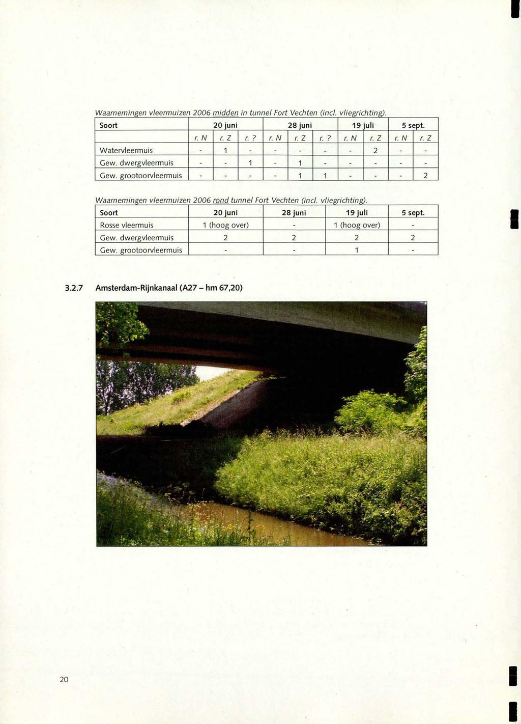 Waarnemingen vleermuizen 2006 midden in tunnel Fort Vechten (mcl. vliegrichting) Soort 20 juni 28juni 19 juli 5 sept. r.n r.z r.? r.n r.z r.? r.n r.z r.n r.z Watervleermuis - 1 - - - - - 2 - - FGew.