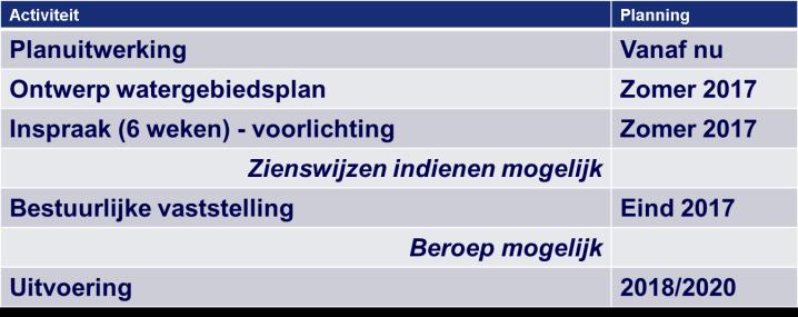 De heer Gerard Korrel, lid van het dagelijks bestuur van waterschap Amstel, Gooi en Vecht, heet iedereen welkom.