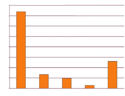 Diabetes Medische pathologieën worden in de thuisverpleging voorlopig nog niet systematisch geregistreerd.