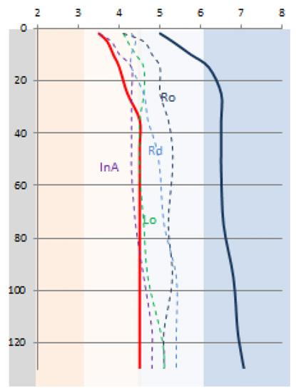 Alnion deel). Ro = kwel met ondiepe tot diepe neerslaglens (blauw), Lo = zwakke lokale kwel (groen), InA = basenarme infiltratie (paars), InZ= zure infiltratie-oligotroof (rood).