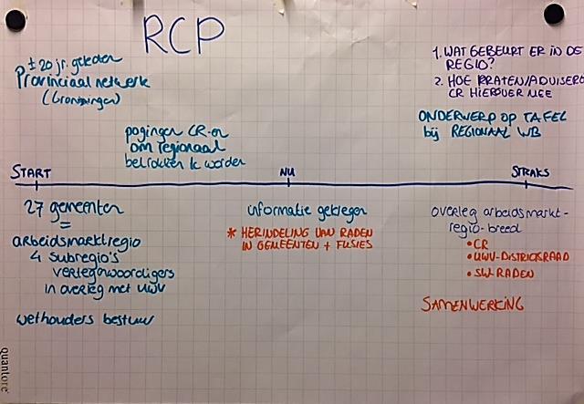 Regio Groningen Zoekende naar vorm en inrichting RCP Aanwezige vertegenwoordigers 2 2 4 Cliëntenraad UWV UWV-districtsraad RCP in deze regio is: Nog niet gerealiseerd.