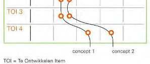 Interdisciplinariteit door convergent en