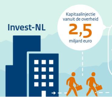 3. Agenda EZ en rol intermediairs / kansen voor 2018 Agenda EZ: Inzet op Invest-NL Financieringsinstrumenten open voor