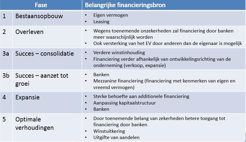 1. Investeringsklimaat /