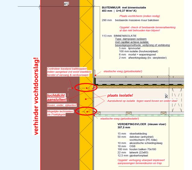 nieuw) TAGS: renovatie, binnenisolatie, gefaseerd 09/03/2017 DRAFT CONTEXT: opgesteldin het kader van het onderzoeksproject Renofase, 2013-2017, met steun