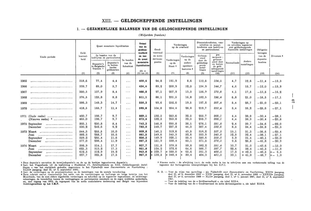 XIII. GELDSCHEPPENDE INSTELLINGEN 1.