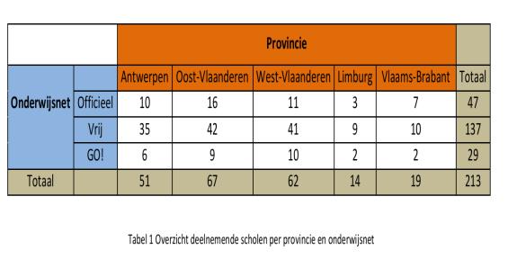 Handelingsgericht werken Ontmoetingsdag 12.09.