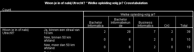 9//009 Krutabellen: voorbeeld ymmetrche en cheve