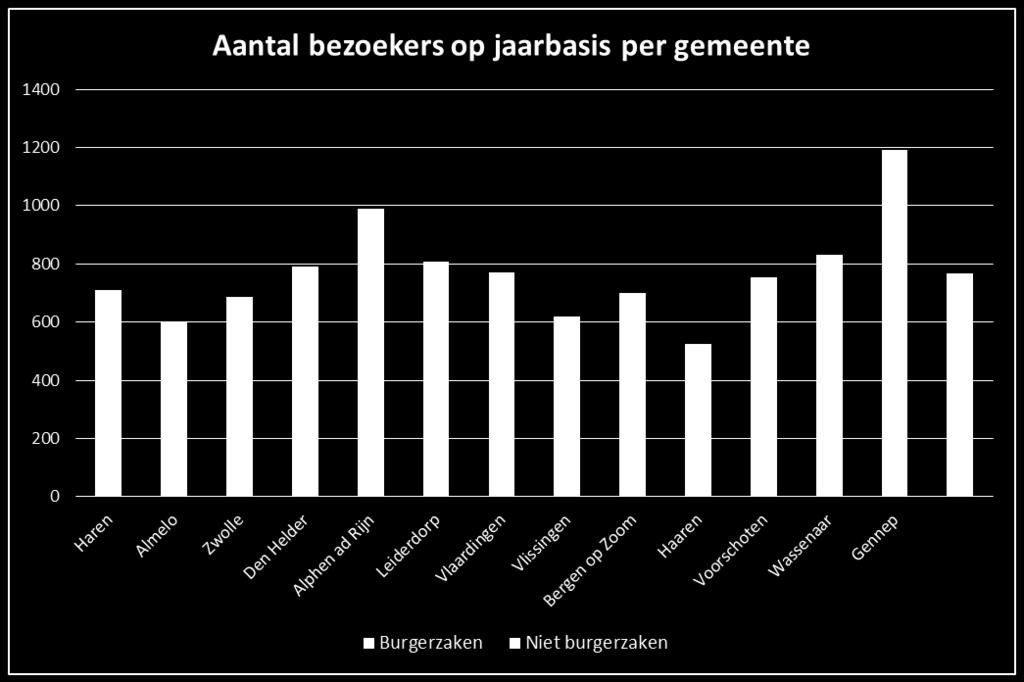 8 Overig milieu 9.9 APV-aangelegenheden 9.10 Gevonden voorwerpen 9.11 Meldingen openbare ruimte 9.12 Aanvraag uitkering 9.