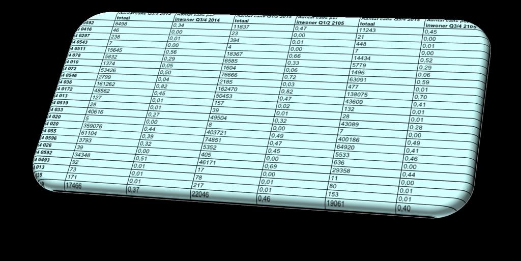 DASHBOARD MANAGEMENTINFORMATIE Aanleveren data IN