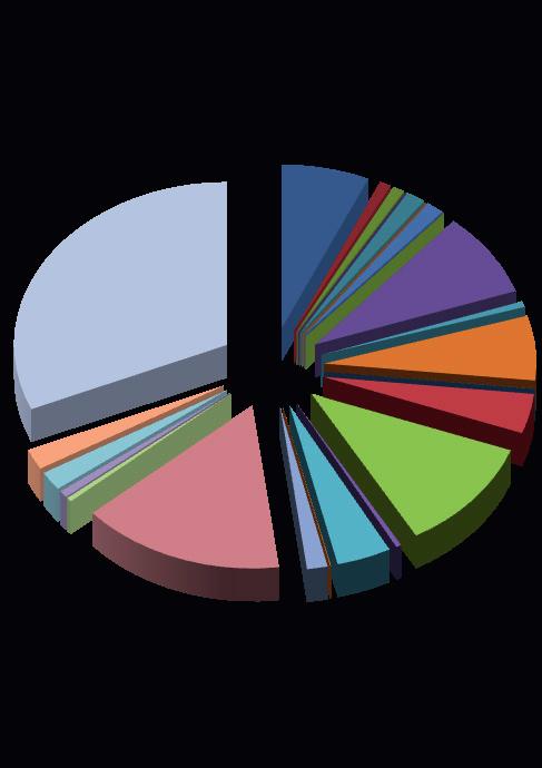 HOUTHULST 2015 2014 2013 Bezoekers ng ng 21.433 Inwoners 10.027 9.986 9.