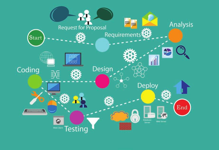 Product Life Cycle Requirements vaststellen, zowel front-end als back-end programmeren, software testen en het overzicht over dit gehele proces bewaren om de kwaliteit van uw web applicatie zo hoog