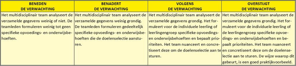 opvoedings- en onderwijsbehoeften