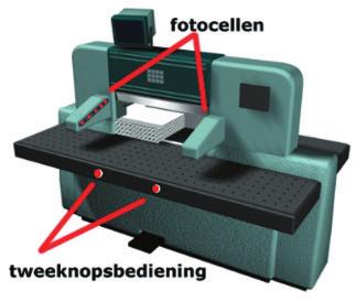 De optische beveiliging (fotocel) Een andere veiligheidsvoorziening zijn de fotocellen. Stel jij hebt beide handen aan de knoppen en je laat het mes naar beneden komen.